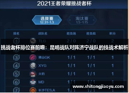 挑战者杯排位赛前瞻：昆明战队对阵济宁战队的技战术解析
